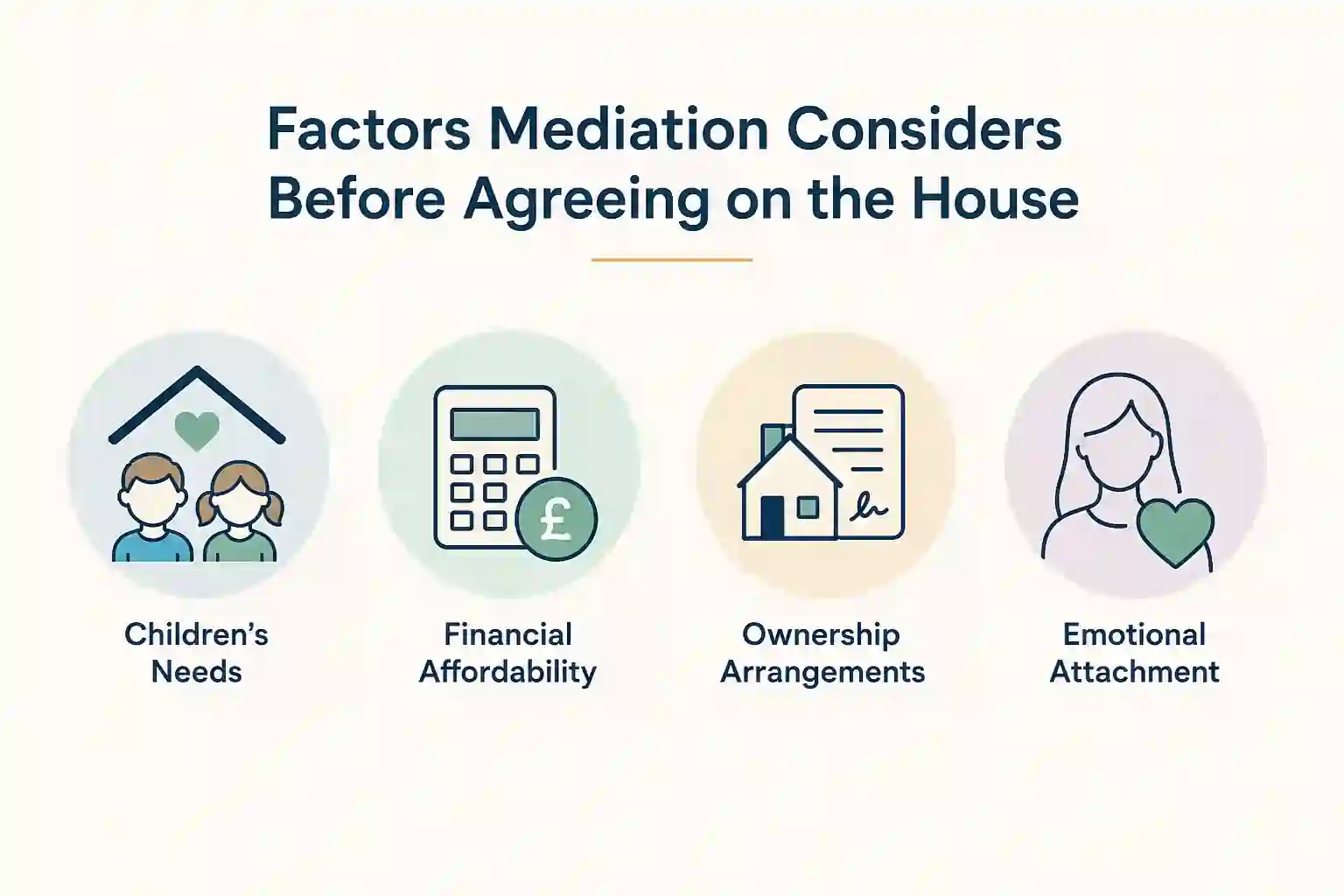 What Factors Does Mediation Consider Before Reaching an Agreement About the House Bracknell?